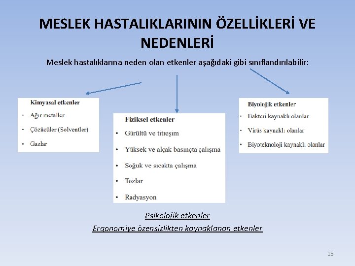 MESLEK HASTALIKLARININ ÖZELLİKLERİ VE NEDENLERİ Meslek hastalıklarına neden olan etkenler aşağıdaki gibi sınıflandırılabilir: Psikolojik