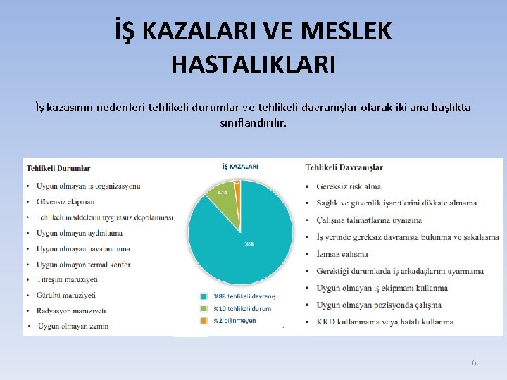 İŞ KAZALARI VE MESLEK HASTALIKLARI İş kazasının nedenleri tehlikeli durumlar ve tehlikeli davranışlar olarak