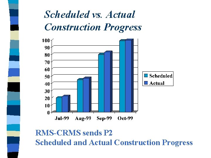 Scheduled vs. Actual Construction Progress RMS-CRMS sends P 2 Scheduled and Actual Construction Progress