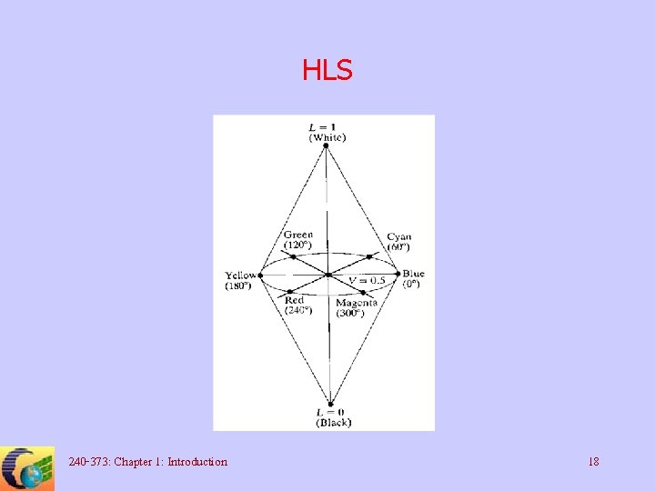 HLS 240 -373: Chapter 1: Introduction 18 