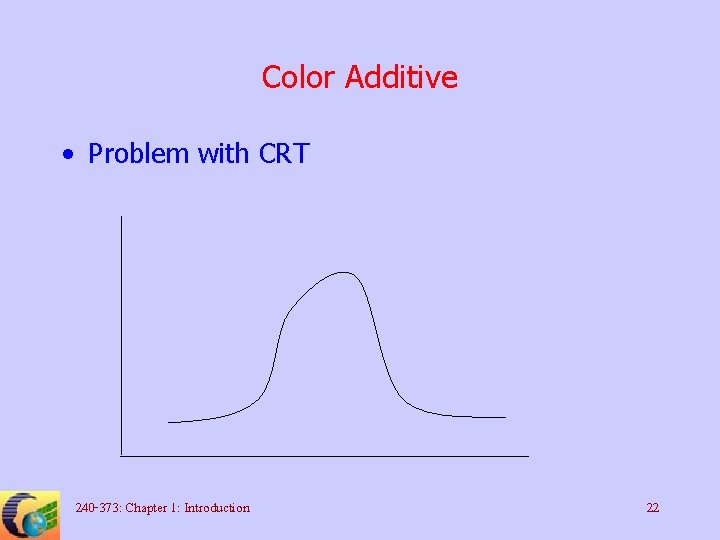 Color Additive • Problem with CRT 240 -373: Chapter 1: Introduction 22 
