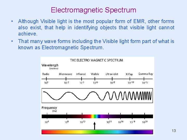 Electromagnetic Spectrum • Although Visible light is the most popular form of EMR, other Electromagnetic Spectrum • Although Visible light is the most popular form of EMR, other