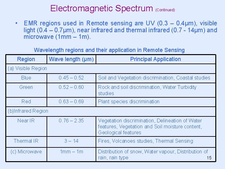 Electromagnetic Spectrum (Continued) • EMR regions used in Remote sensing are UV (0. 3 Electromagnetic Spectrum (Continued) • EMR regions used in Remote sensing are UV (0. 3