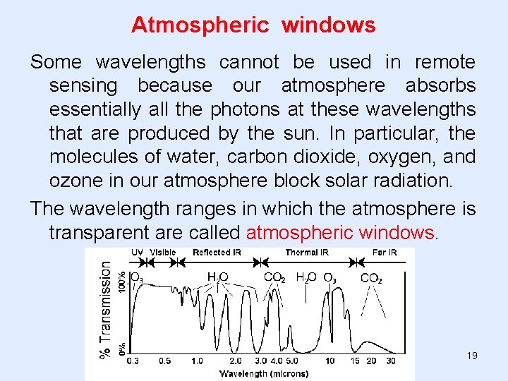 Atmospheric windows Some wavelengths cannot be used in remote sensing because our atmosphere absorbs Atmospheric windows Some wavelengths cannot be used in remote sensing because our atmosphere absorbs
