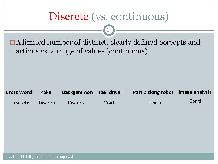 Discrete (vs. continuous) 21 �A limited number of distinct, clearly defined percepts and actions