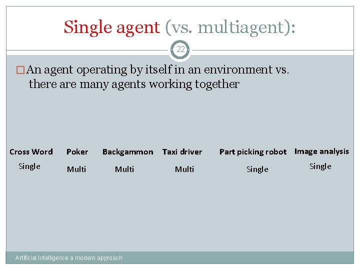 Single agent (vs. multiagent): 22 �An agent operating by itself in an environment vs.
