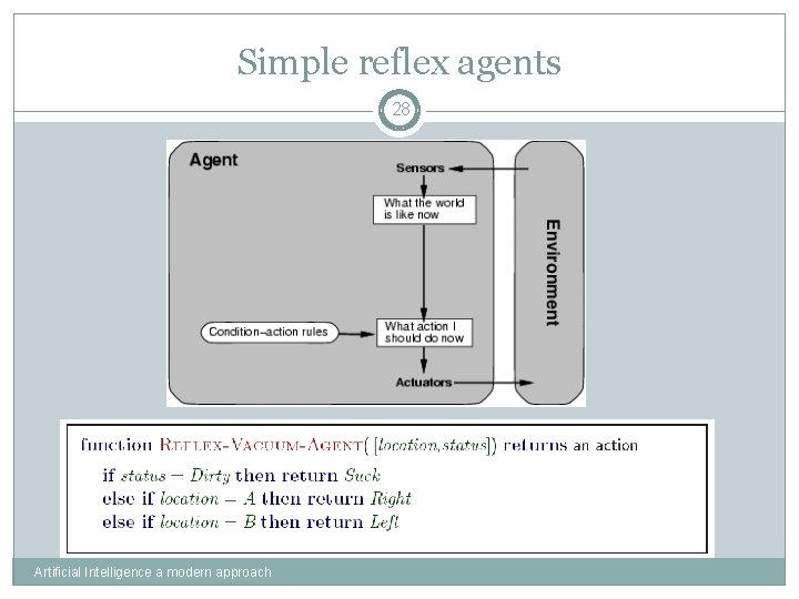 Simple reflex agents 28 Artificial Intelligence a modern approach 