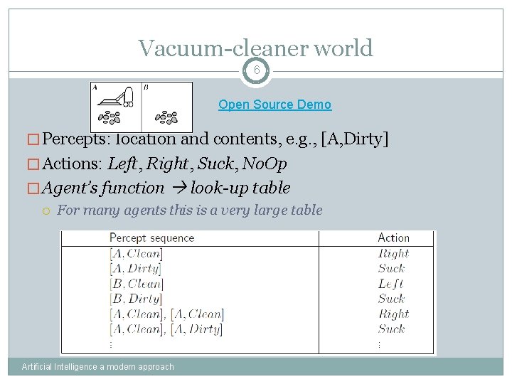 Vacuum-cleaner world 6 Open Source Demo �Percepts: location and contents, e. g. , [A,