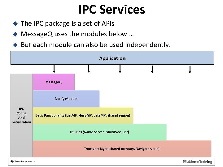 IPC Services The IPC package is a set of APIs Message. Q uses the
