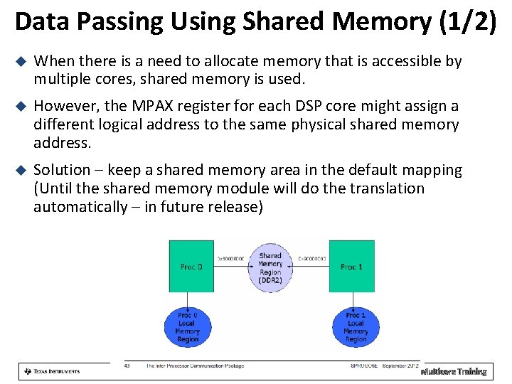 Data Passing Using Shared Memory (1/2) When there is a need to allocate memory