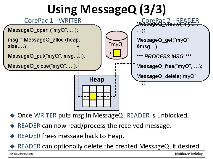 Using Message. Q (3/3) Core. Pac 1 - WRITER Core. Pac 2 - READER
