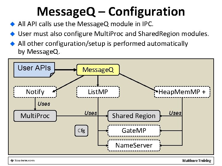 Message. Q – Configuration All API calls use the Message. Q module in IPC.