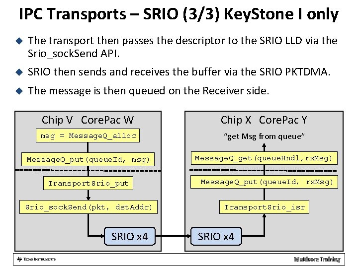IPC Transports – SRIO (3/3) Key. Stone I only The transport then passes the