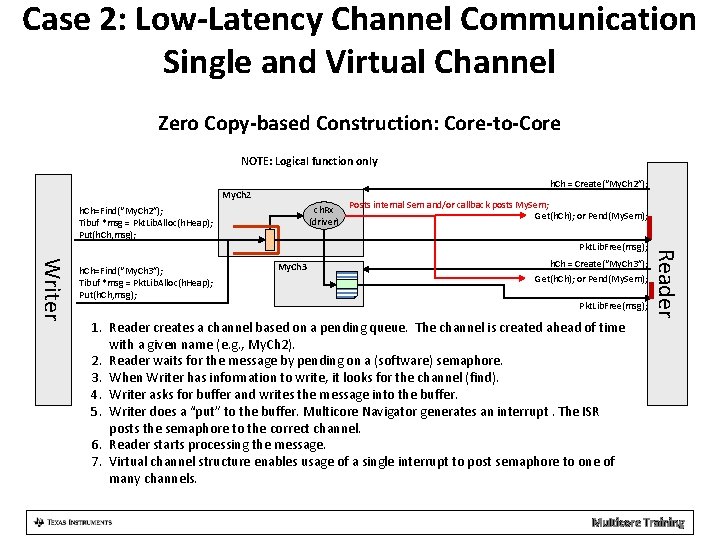 Case 2: Low-Latency Channel Communication Single and Virtual Channel Zero Copy-based Construction: Core-to-Core NOTE: