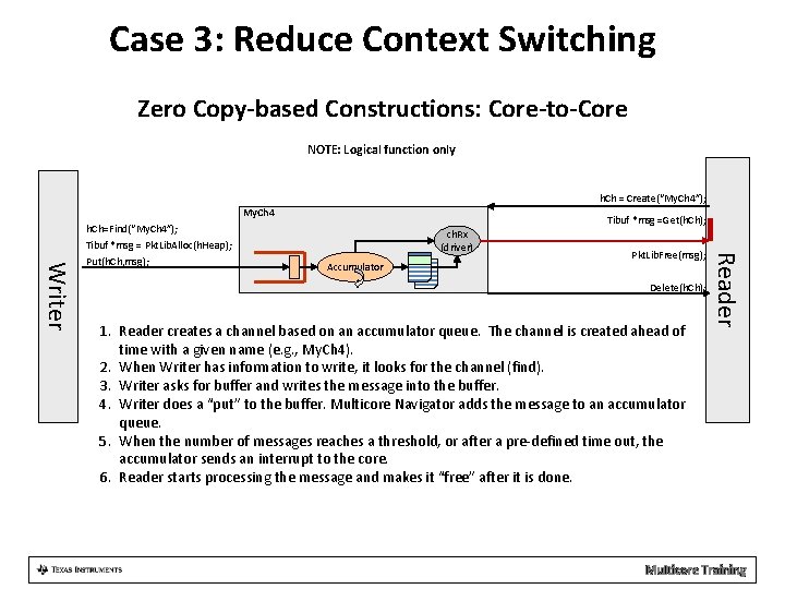 Case 3: Reduce Context Switching Zero Copy-based Constructions: Core-to-Core NOTE: Logical function only h.
