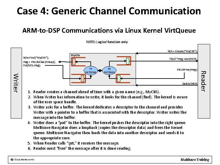 Case 4: Generic Channel Communication ARM-to-DSP Communications via Linux Kernel Virt. Queue NOTE: Logical