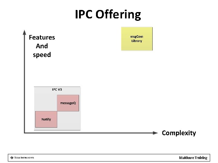 IPC Offering Multicore Training 