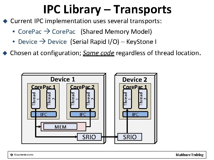 IPC Library – Transports Chosen at configuration; Same code regardless of thread location. IPC