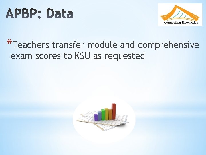 *Teachers transfer module and comprehensive exam scores to KSU as requested 