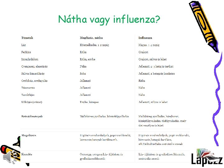 Nátha vagy influenza? 
