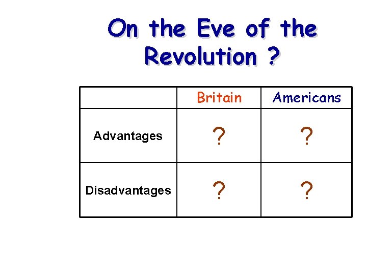 On the Eve of the Revolution ? Britain Americans Advantages ? ? Disadvantages ?