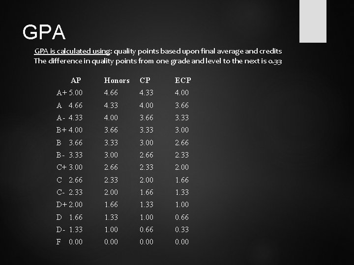 GPA is calculated using: quality points based upon final average and credits The difference