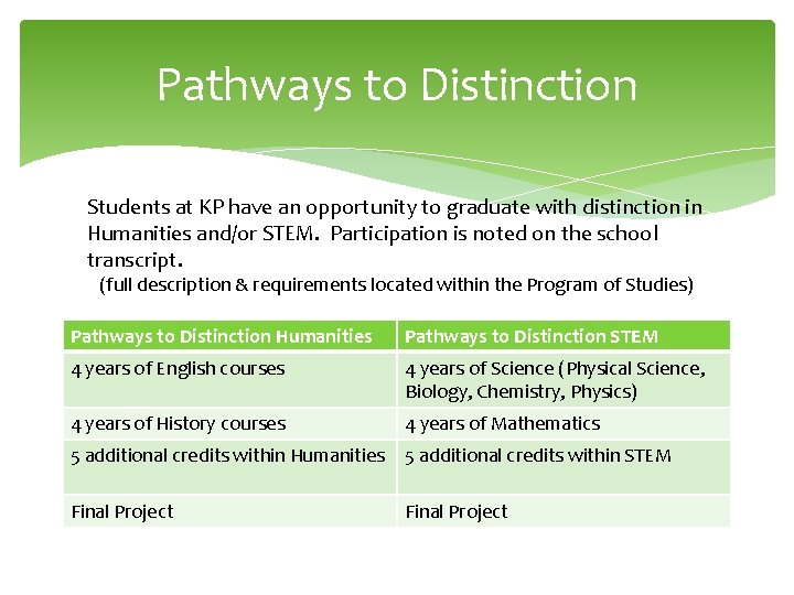 Pathways to Distinction Students at KP have an opportunity to graduate with distinction in