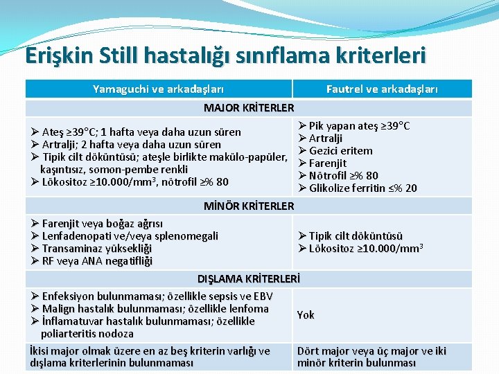 Erişkin Still hastalığı sınıflama kriterleri Yamaguchi ve arkadaşları Fautrel ve arkadaşları MAJOR KRİTERLER Ø