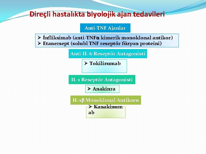 Direçli hastalıkta biyolojik ajan tedavileri Anti-TNF Ajanlar Ø İnfliksimab (anti-TNF kimerik monoklonal antikor) Ø