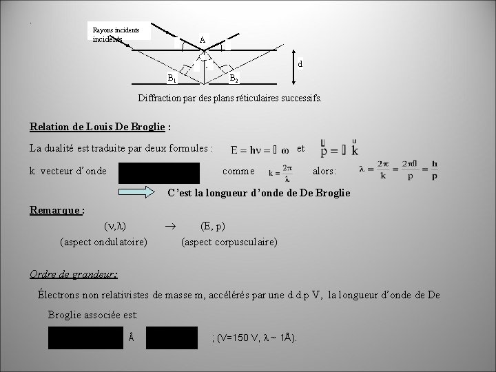 . Rayons incidents A d B 1 B 2 Diffraction par des plans réticulaires