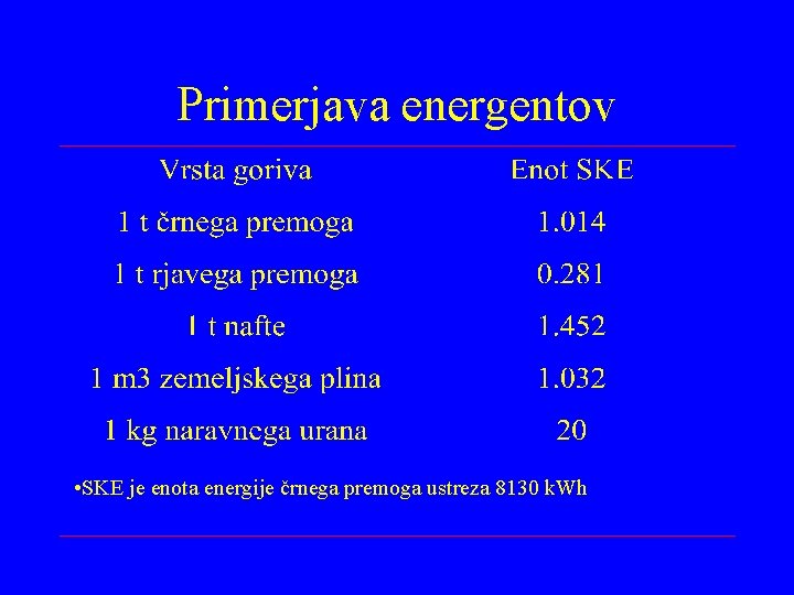 Primerjava energentov • SKE je enota energije črnega premoga ustreza 8130 k. Wh 