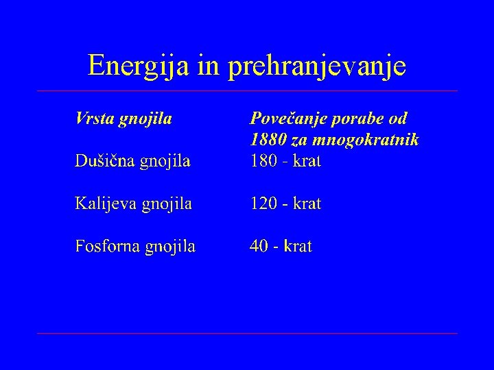 Energija in prehranjevanje 