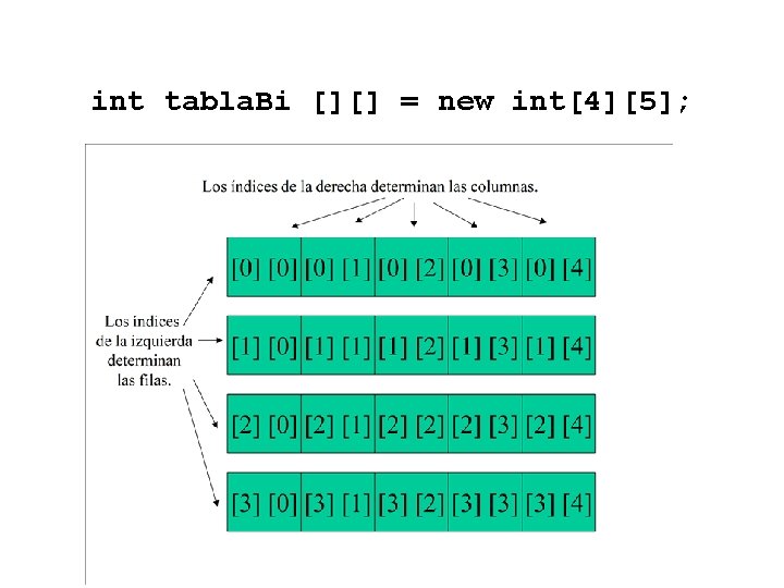 int tabla. Bi [][] = new int[4][5]; 