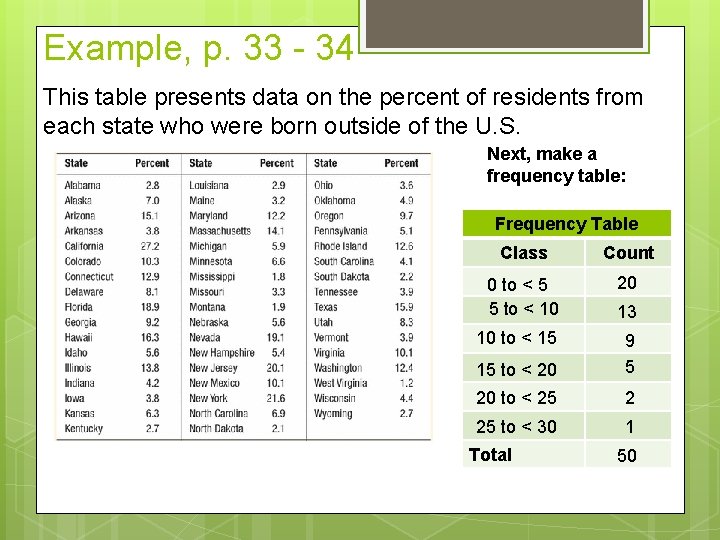 Example, p. 33 - 34 This table presents data on the percent of residents