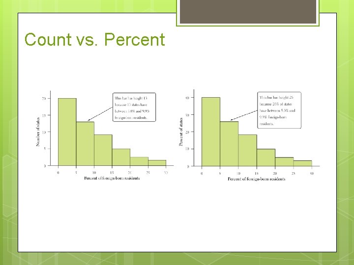 Count vs. Percent 