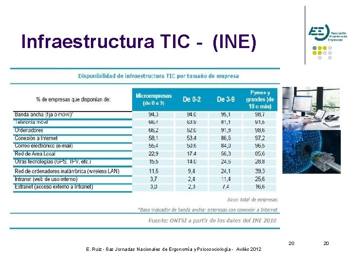 Infraestructura TIC - (INE) 20 E. Ruiz - 8 as Jornadas Nacionales de Ergonomía