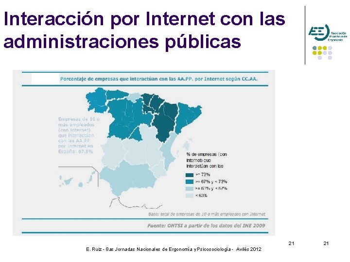 Interacción por Internet con las administraciones públicas 21 E. Ruiz - 8 as Jornadas