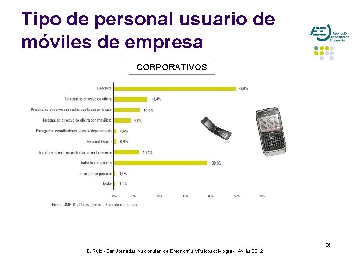 Tipo de personal usuario de móviles de empresa CORPORATIVOS 36 E. Ruiz - 8
