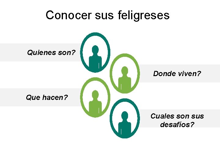 Conocer sus feligreses Quienes son? Donde viven? Que hacen? Cuales son sus desafíos? 