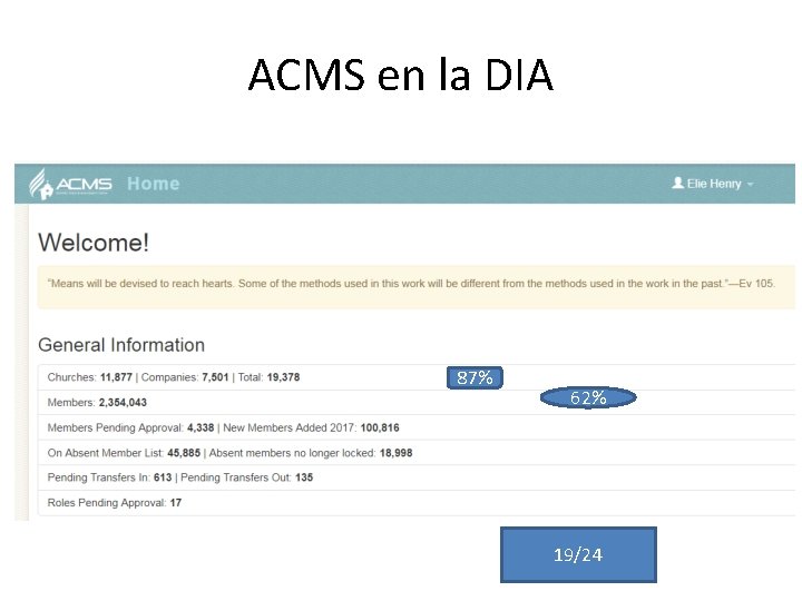 ACMS en la DIA 87% 62% 19/24 