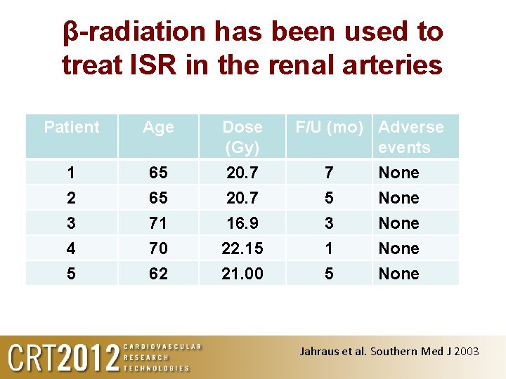 β-radiation has been used to treat ISR in the renal arteries Patient Age Dose