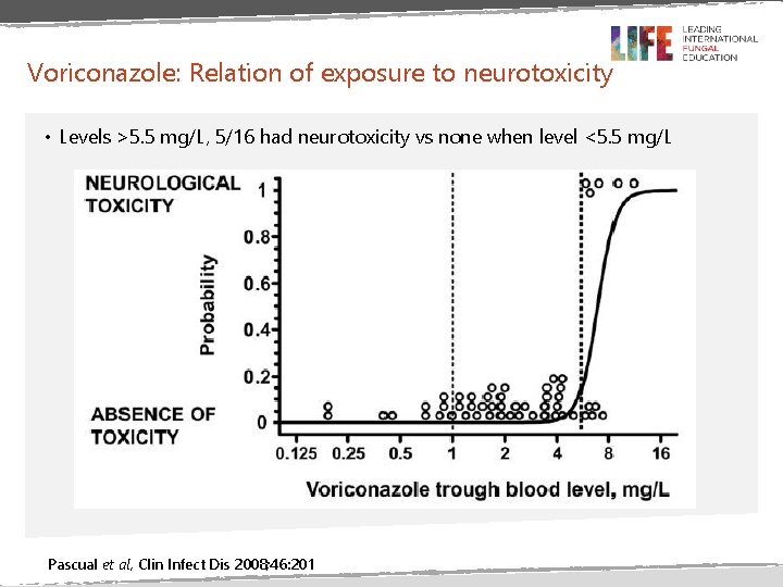 Voriconazole: Relation of exposure to neurotoxicity • Levels >5. 5 mg/L, 5/16 had neurotoxicity