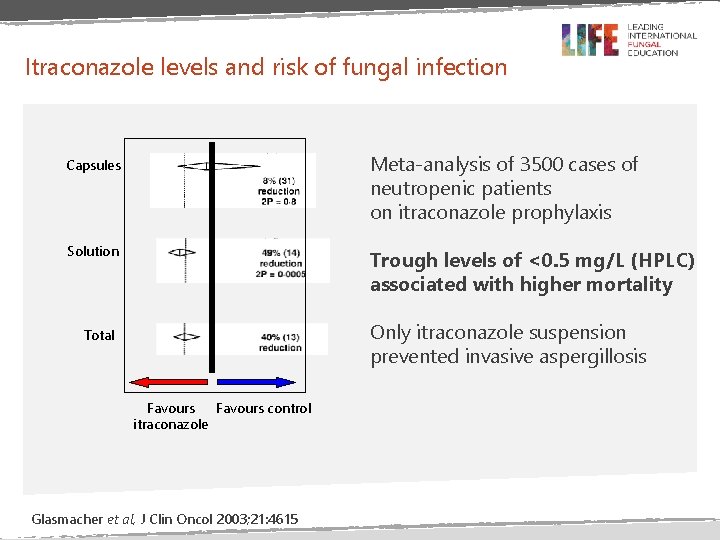 Itraconazole levels and risk of fungal infection Capsules Meta-analysis of 3500 cases of neutropenic