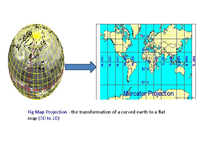 Fig Map Projection - the transformation of a curved earth to a flat map