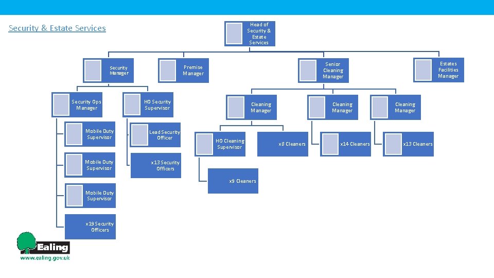 Head of Security & Estate Services Security Ops Manager Mobile Duty Supervisor HO Security