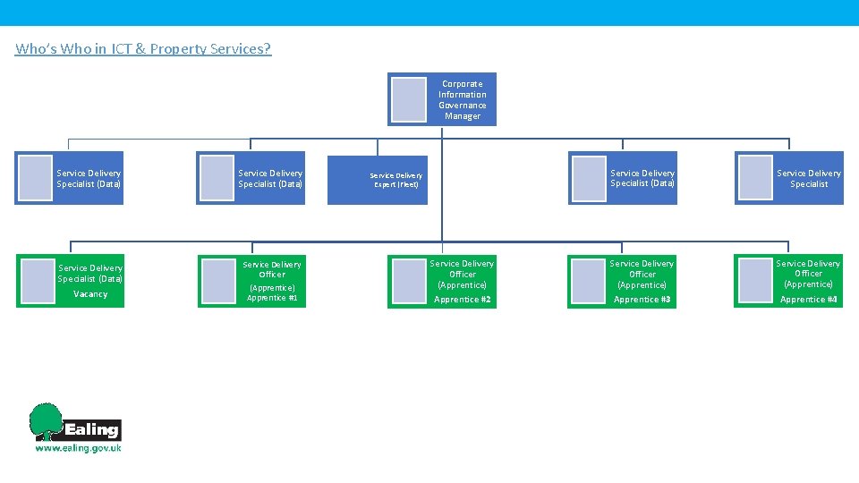 Who’s Who in ICT & Property Services? Corporate Information Governance Manager Service Delivery Specialist