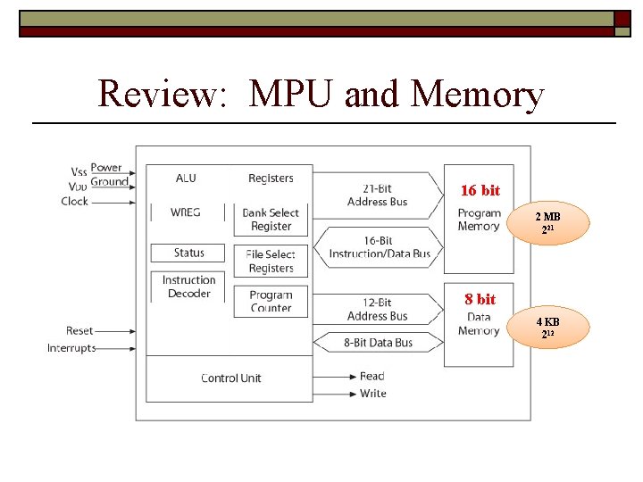 Review: MPU and Memory 16 bit 2 MB 221 8 bit 4 KB 212