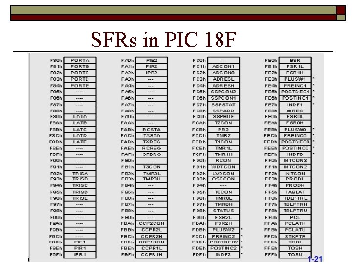 SFRs in PIC 18 F 