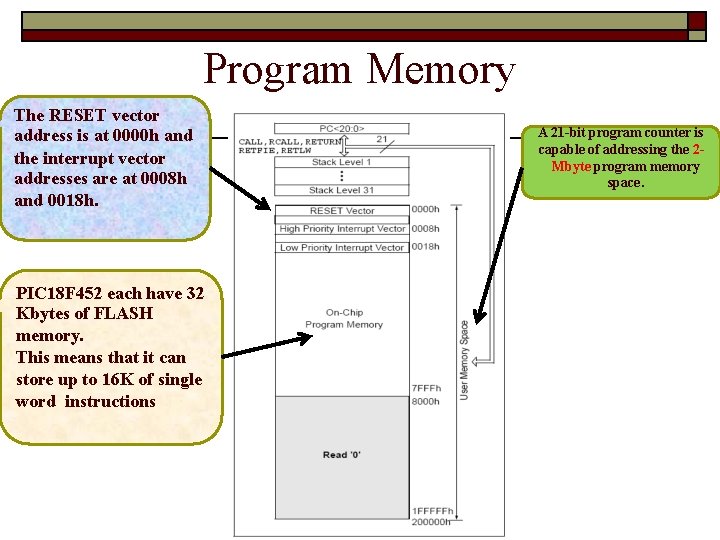 Program Memory The RESET vector address is at 0000 h and the interrupt vector