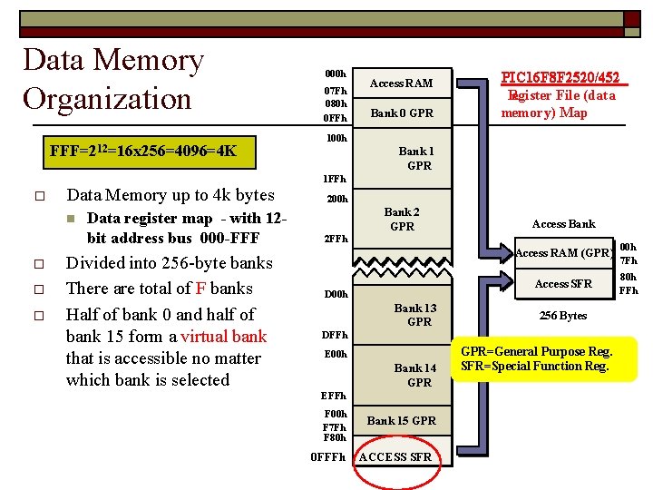 Data Memory Organization FFF=212=16 x 256=4096=4 K 000 h 07 Fh 080 h 0